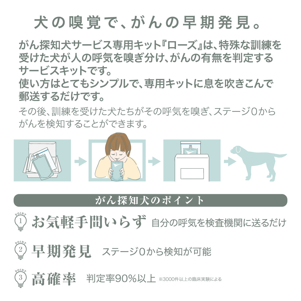 がん探知犬検査キット ローズ