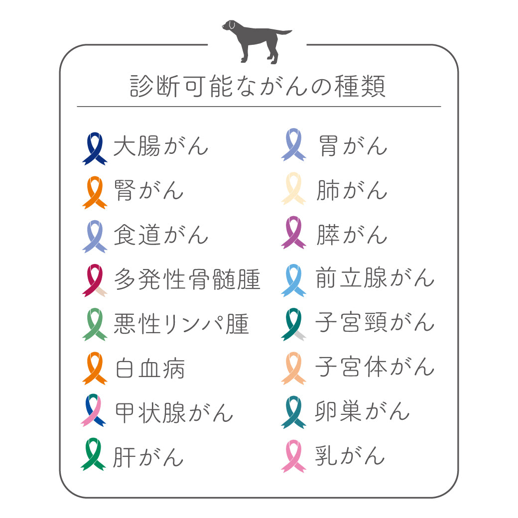 がん探知犬検査キット ローズ