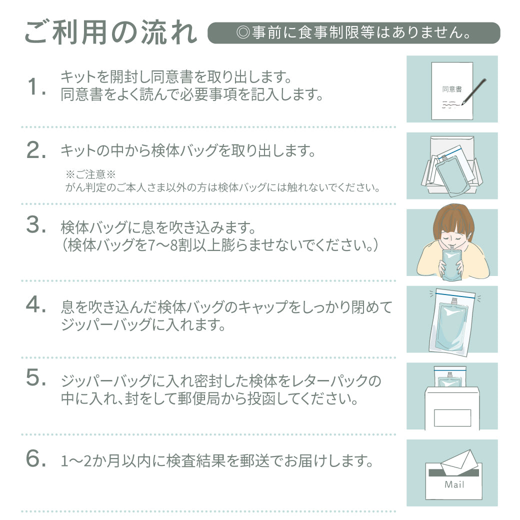 がん探知犬検査キット ローズ